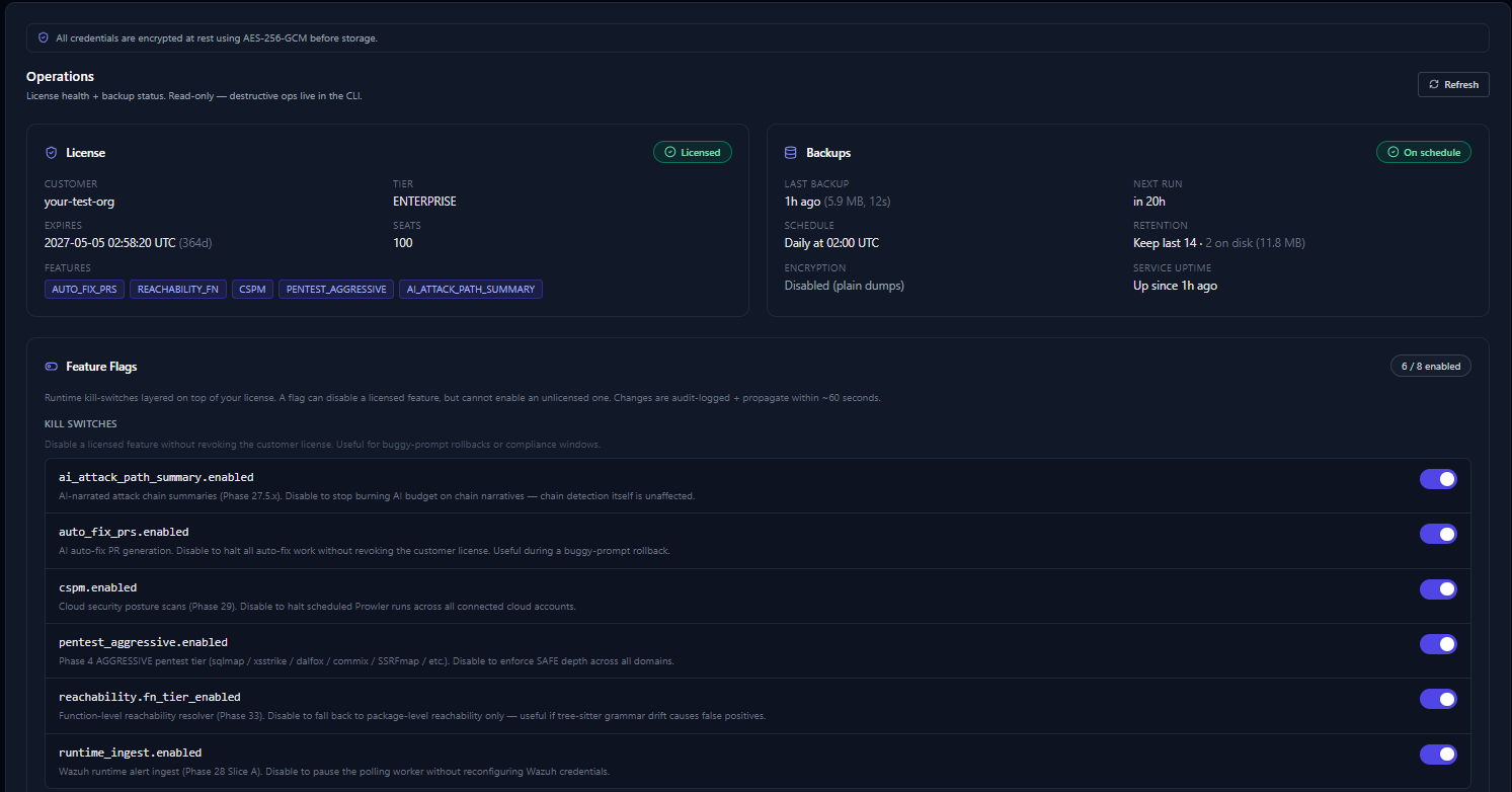 Screenshot of the BreachLens Settings → Operations tab — license card with VALID status, backup card with last-run timestamp, and feature flags grouped by category